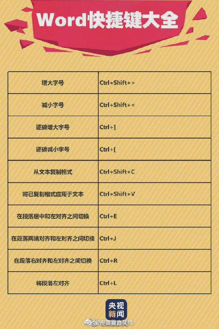 90个实用Word快捷键~工作学习都能用上!快来收藏吧(图2)