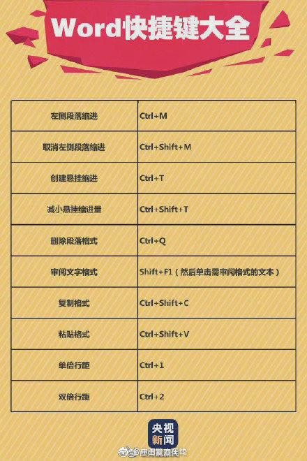 90个实用Word快捷键~工作学习都能用上!快来收藏吧(图1)