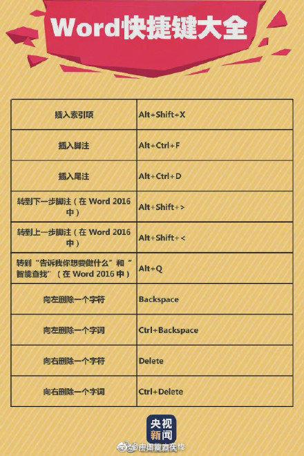 90个实用Word快捷键~工作学习都能用上!快来收藏吧(图4)
