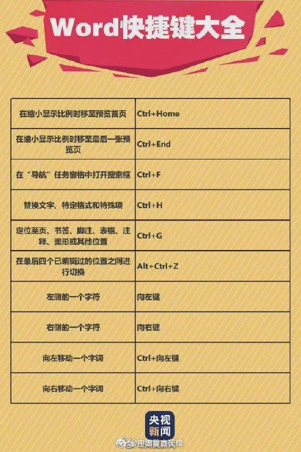 90个实用Word快捷键~工作学习都能用上!快来收藏吧(图8)