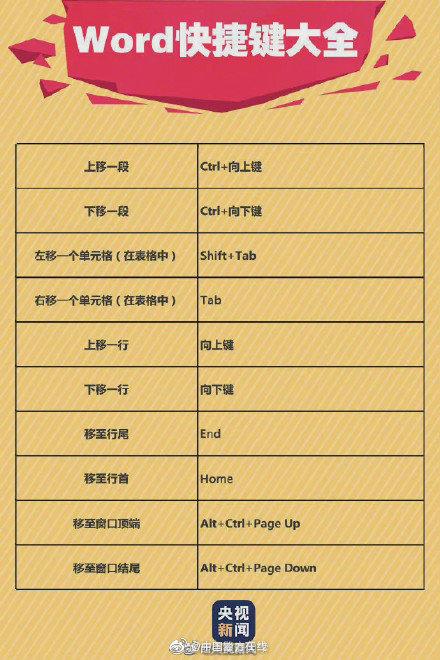 90个实用Word快捷键~工作学习都能用上!快来收藏吧(图7)