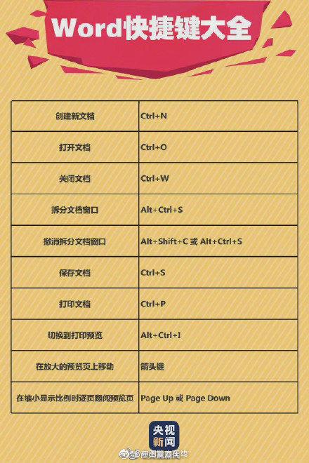 90个实用Word快捷键~工作学习都能用上!快来收藏吧(图9)