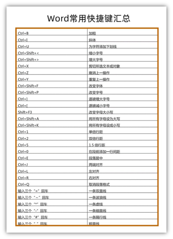 5个Word隐藏小技巧,个个都非常实用,帮你提高工作效率(图7)