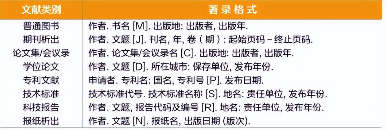 Word 篇7 | 三种方法制作参考文献(图3)