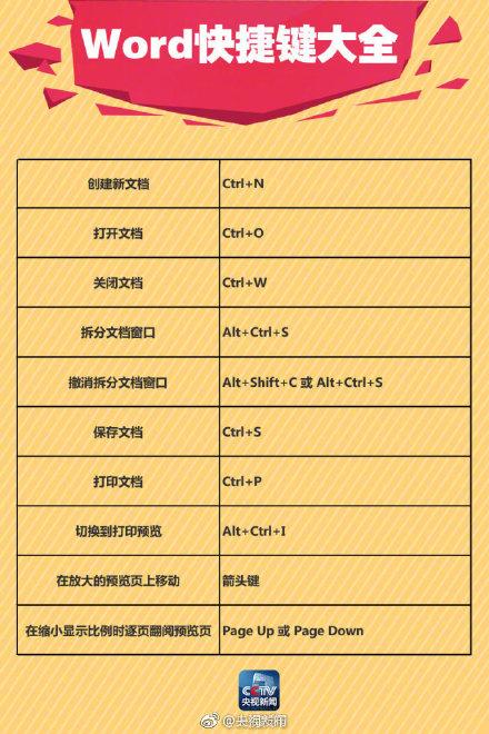 90个Word快捷键,让你分分钟变办公达人!(图1)