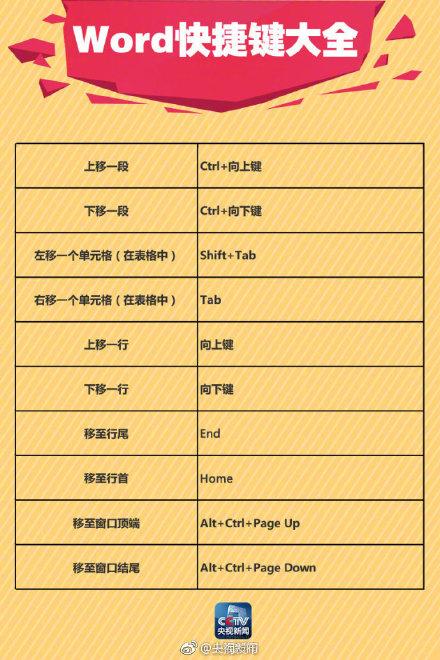 90个Word快捷键,让你分分钟变办公达人!(图3)