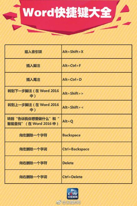 90个Word快捷键,让你分分钟变办公达人!(图5)
