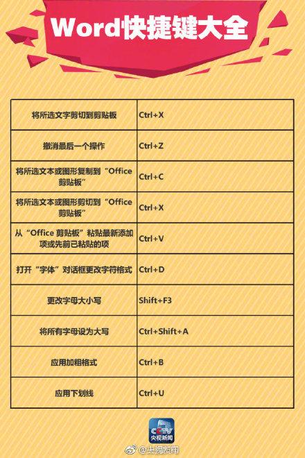 90个Word快捷键,让你分分钟变办公达人!(图6)