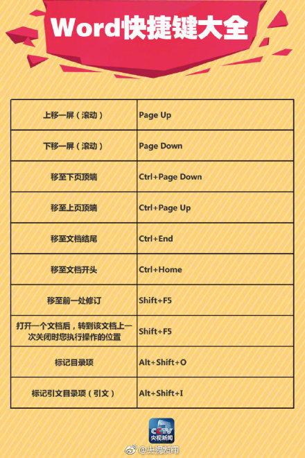 90个Word快捷键,让你分分钟变办公达人!(图4)