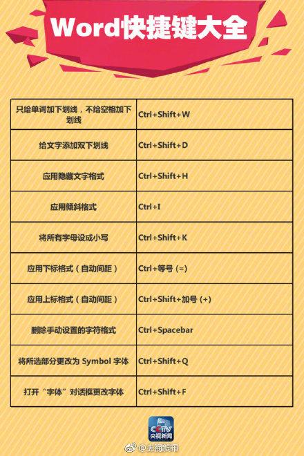 90个Word快捷键,让你分分钟变办公达人!(图7)