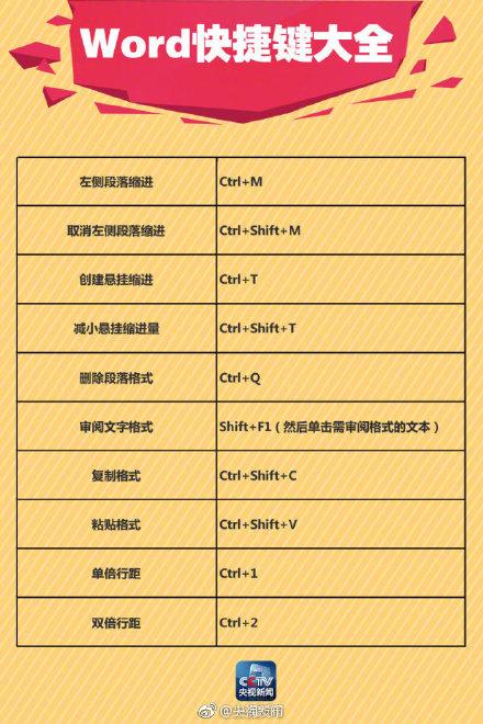 90个Word快捷键,让你分分钟变办公达人!(图9)