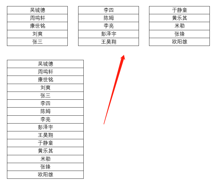 Word文档必备技巧盘点,5个方法统统拿下!(图16)