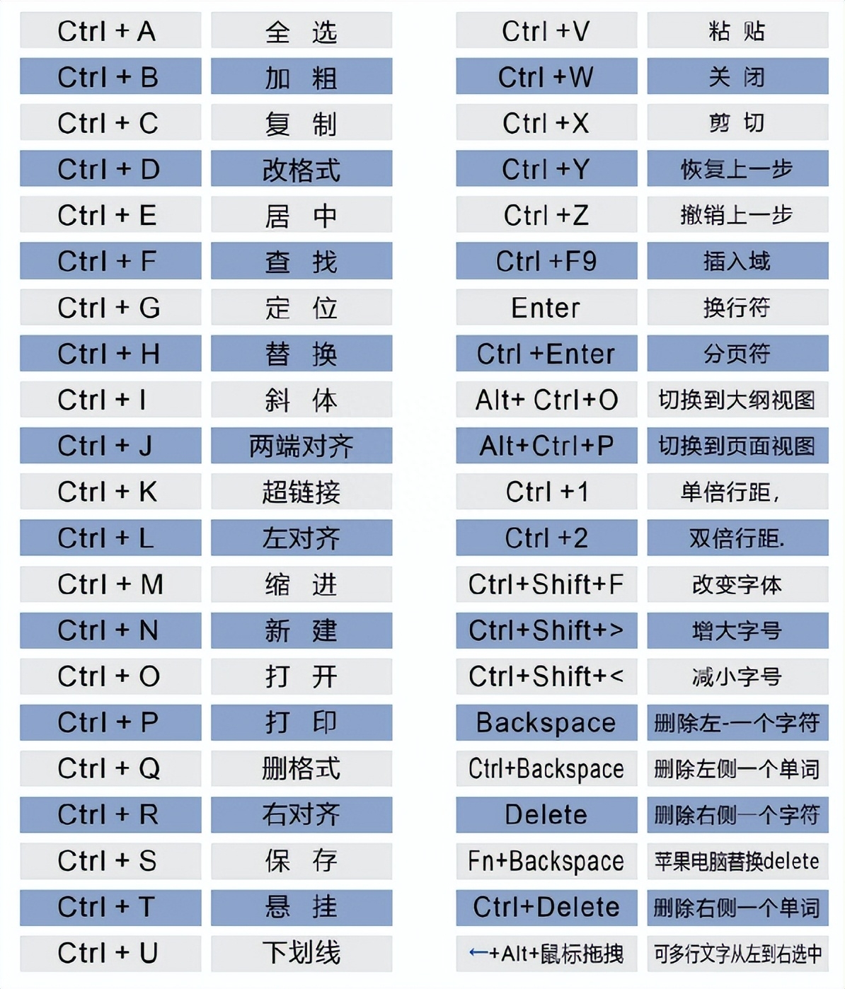 熟练掌握这5个Word小技巧,让你快速提升办公效率!(图2)