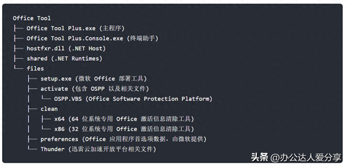 强烈推荐10个让你事半功倍的Office办公资源(图4)