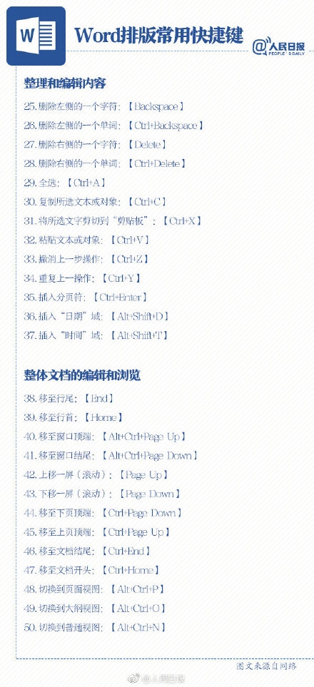 干货收藏!一次性解决Word排版问题(图9)