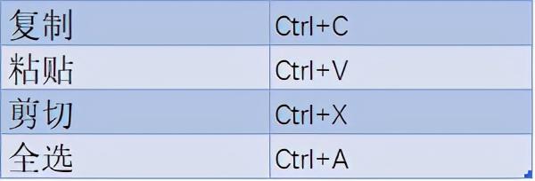 学会这七个Word小技巧,五分钟完成3小时的工作(图5)