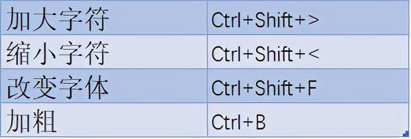 学会这七个Word小技巧,五分钟完成3小时的工作(图7)