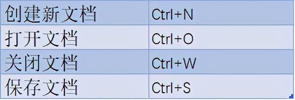 学会这七个Word小技巧,五分钟完成3小时的工作(图6)