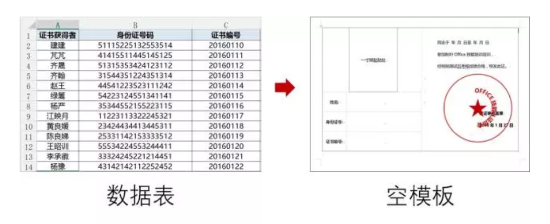 用了这么多年Word,实习生却说我们操作得不多,这9个操作只用1秒(图4)