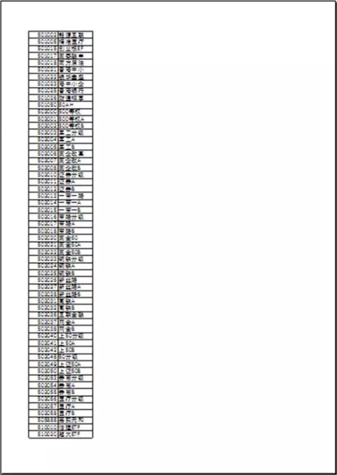 用了这么多年Word,实习生却说我们操作得不多,这9个操作只用1秒(图5)