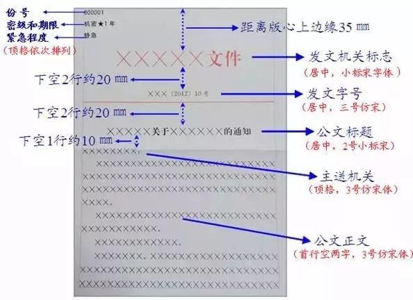 纯干货!最权威的党政机关公文格式国家标准(含式样)(图3)