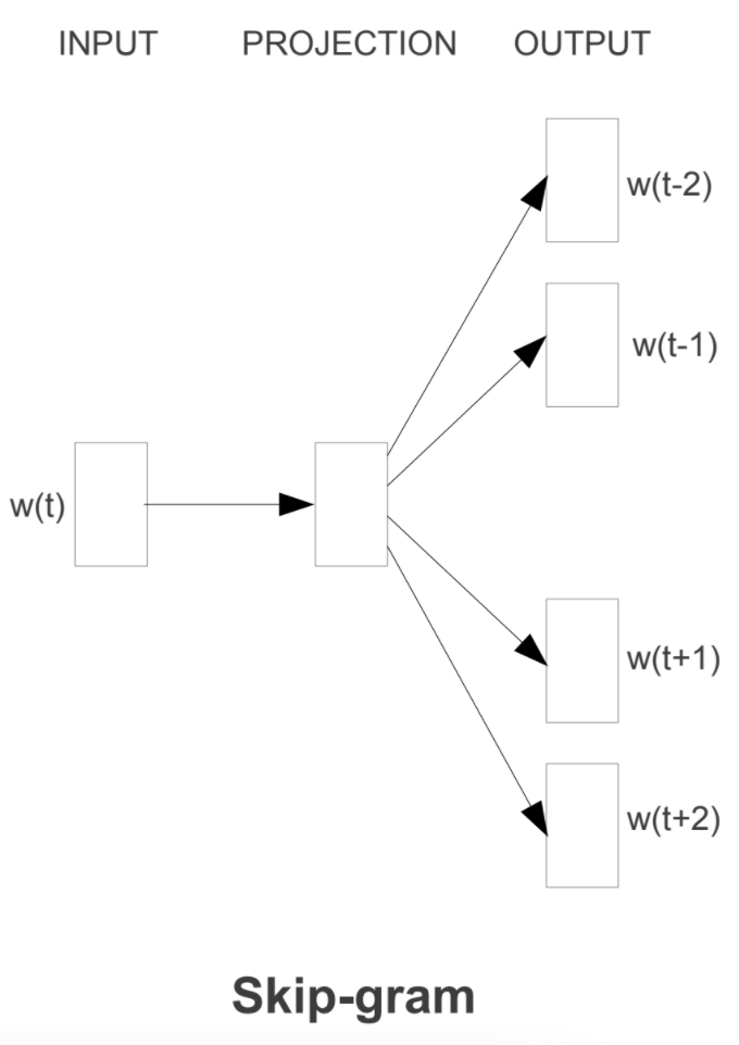 从猜词小游戏认识Word2Vec(图10)