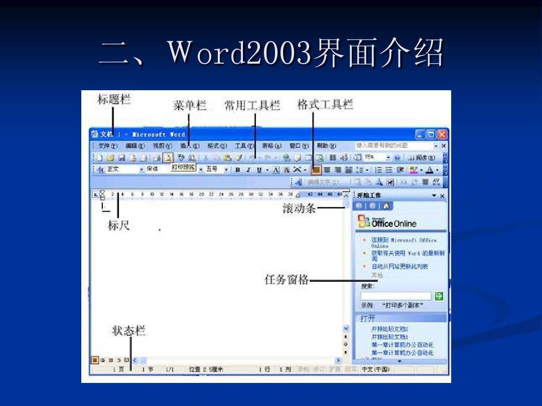 WORD文档的各阶段发展(图1)