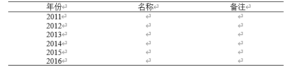 word文档分分钟快速排版(部分快捷键的使用)(收藏)(图23)