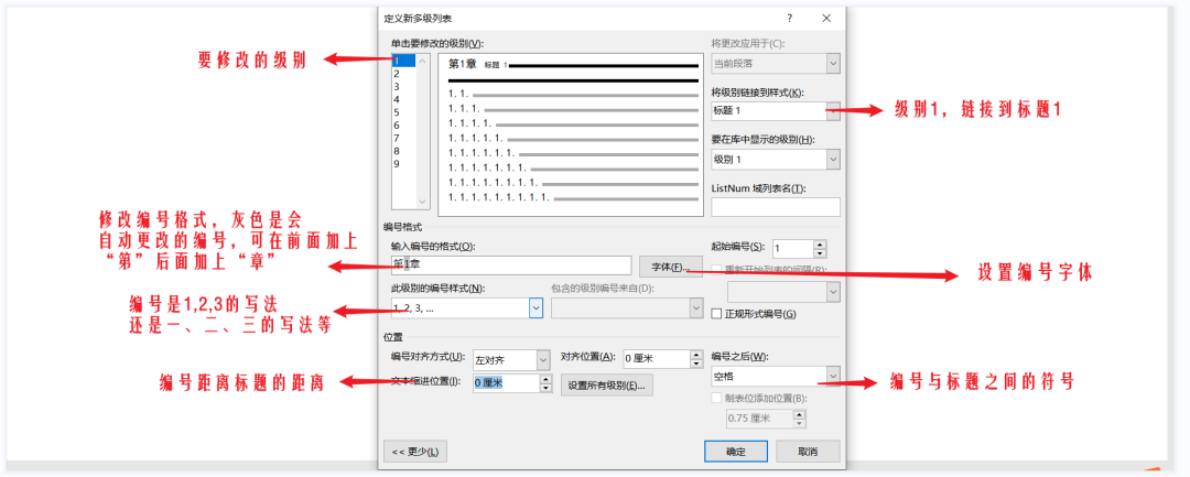 Word | 样式和多级列表(图13)