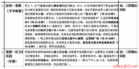 word表格中部分文字显示不全文字右侧