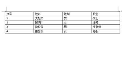 word怎么把文字转换成表格形式?word文字转换成表格方法