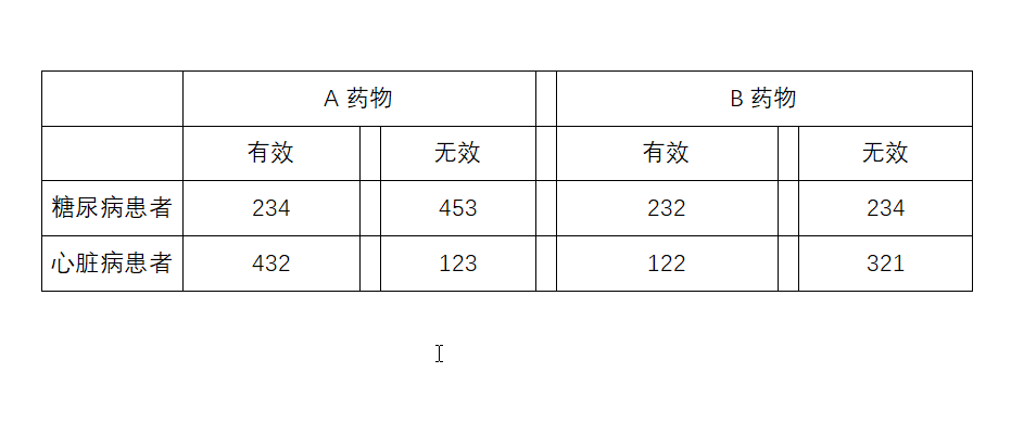 Word怎么制作药物表格?(图4)