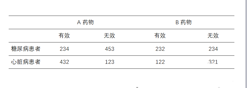 Word怎么制作药物表格?(图5)