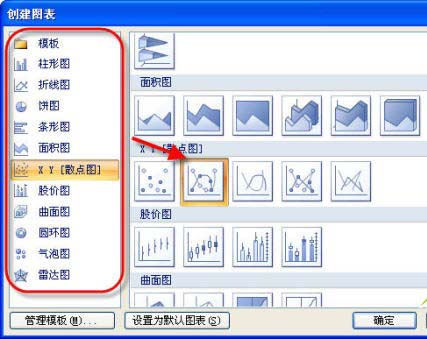 创建图表