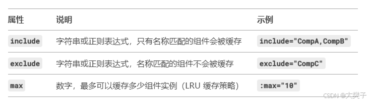 Vue3中keep-alive的使用及注意事项说明(图1)