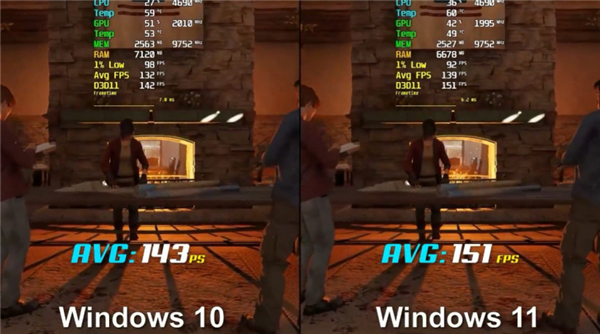 微软Win11和Win10游戏性能对比详情(图4) 微软Win11和Win10游戏性能对比