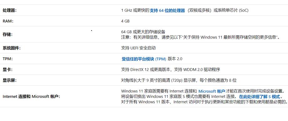电脑无法运行Win11是怎么回事?(图2) 电脑无法运行Win11是怎么回事