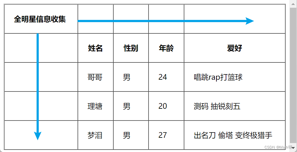 HTML表格合并的具体实现方式(图2)