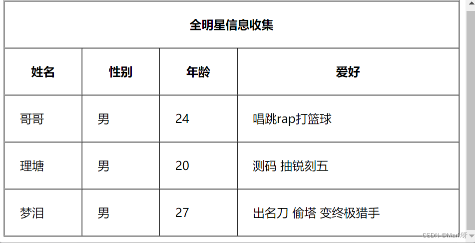HTML表格合并的具体实现方式(图5)