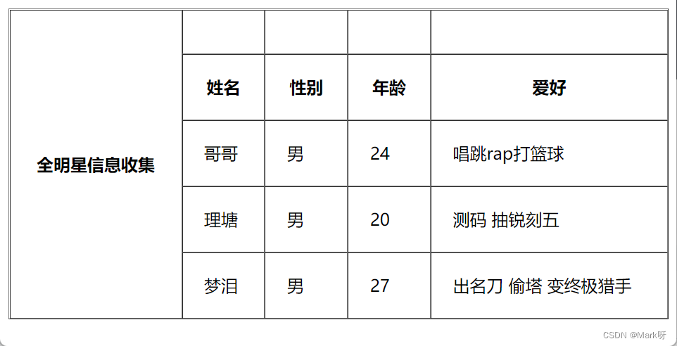 HTML表格合并的具体实现方式(图4)