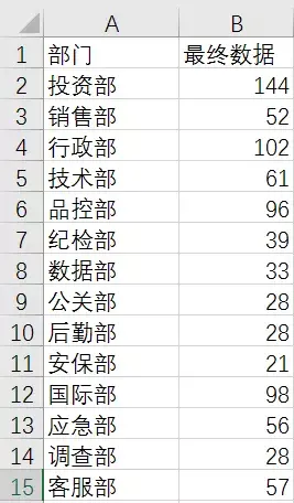 Word如何转Excel？这样操作，数据清晰又直观(图8)