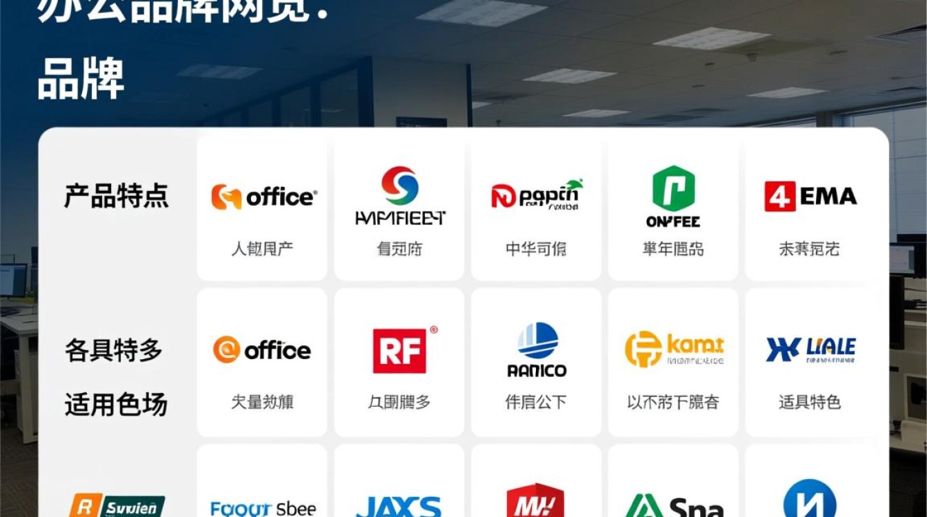 办公有哪些品牌Office