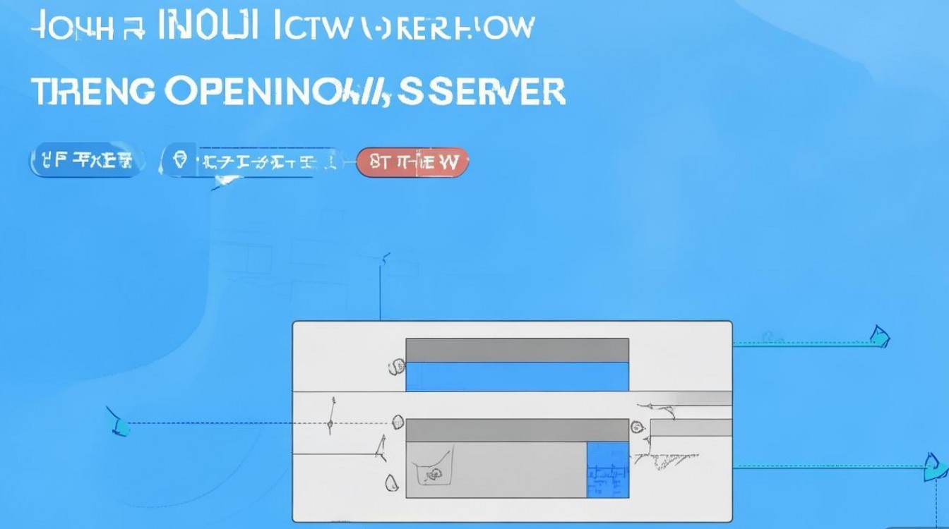 Windows进入服务器操作步骤详解,新手必看,快速上手指南? Windows进入服务器操作步骤详解,新手必看,快速上手指南?