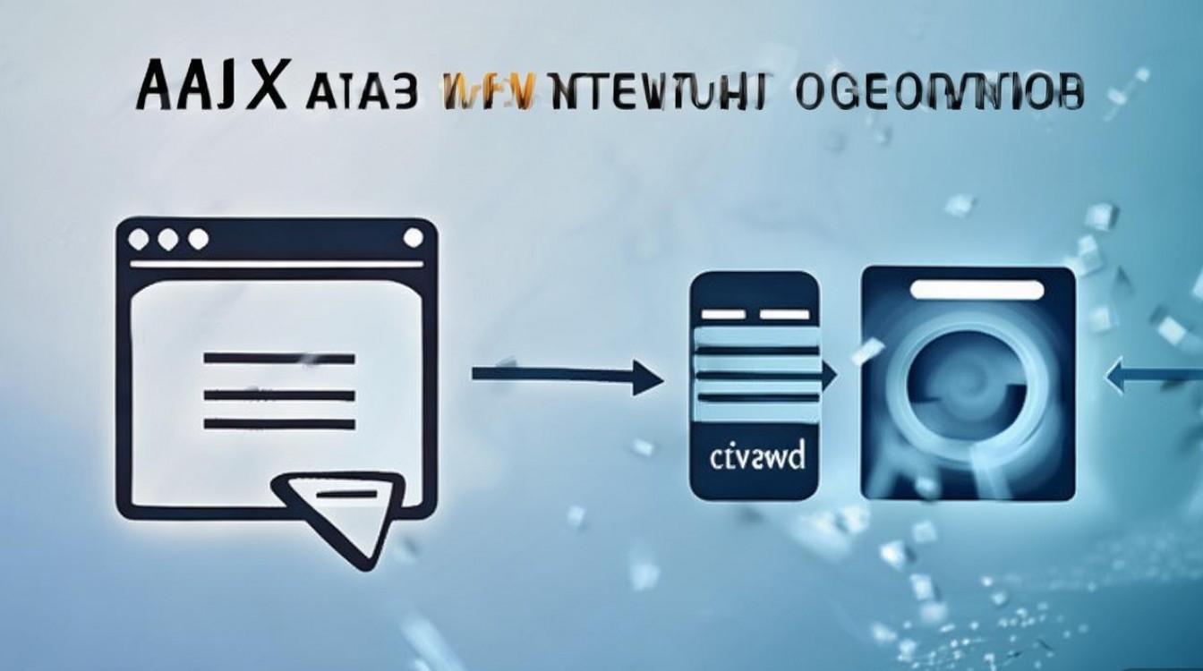 如何用简洁语言描述AJAX的工作原理和优势? 如何用简洁语言描述AJAX的工作原理和优势?